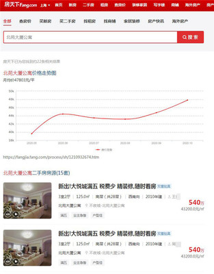 假到離譜!房產中介一小區12套房源,沒一套是真的