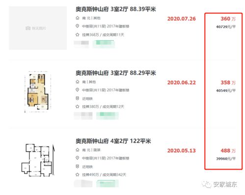 兩年多,一套房漲價近150萬 仙林一小區成交單價創新高