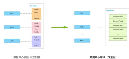 房源搜索中臺搭建實(shí)戰(zhàn) 上