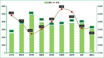 2019年 2月份第2周洛陽新房房價走勢,澗西區(qū)9469元 ㎡,房價再漲