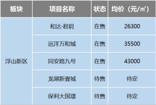 城市向上之市北篇 主城區一字頭的住宅房源只有這個片區還能找到