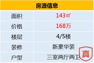 外灘精品房源 市中學區與公園環抱，六大選擇等你挑選