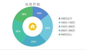 青島二手房市場周報 本周成交1030套，環(huán)比微增0.4%，市場活躍度如何解讀？