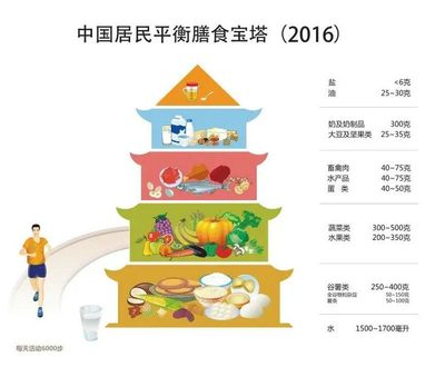 合理膳食 營養惠萬家--鄭州大學五附院&ldquo;第七屆全民營養周&rdquo;大型營養健康咨詢義診活動正在進行中