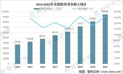 2021年中國(guó)軟件產(chǎn)業(yè)發(fā)展現(xiàn)狀分析 信息技術(shù)咨詢(xún)服務(wù)的數(shù)字化轉(zhuǎn)型引擎